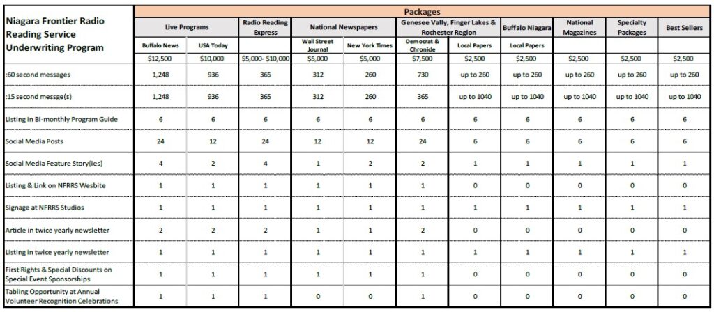 Chart of underwriting packages and prices